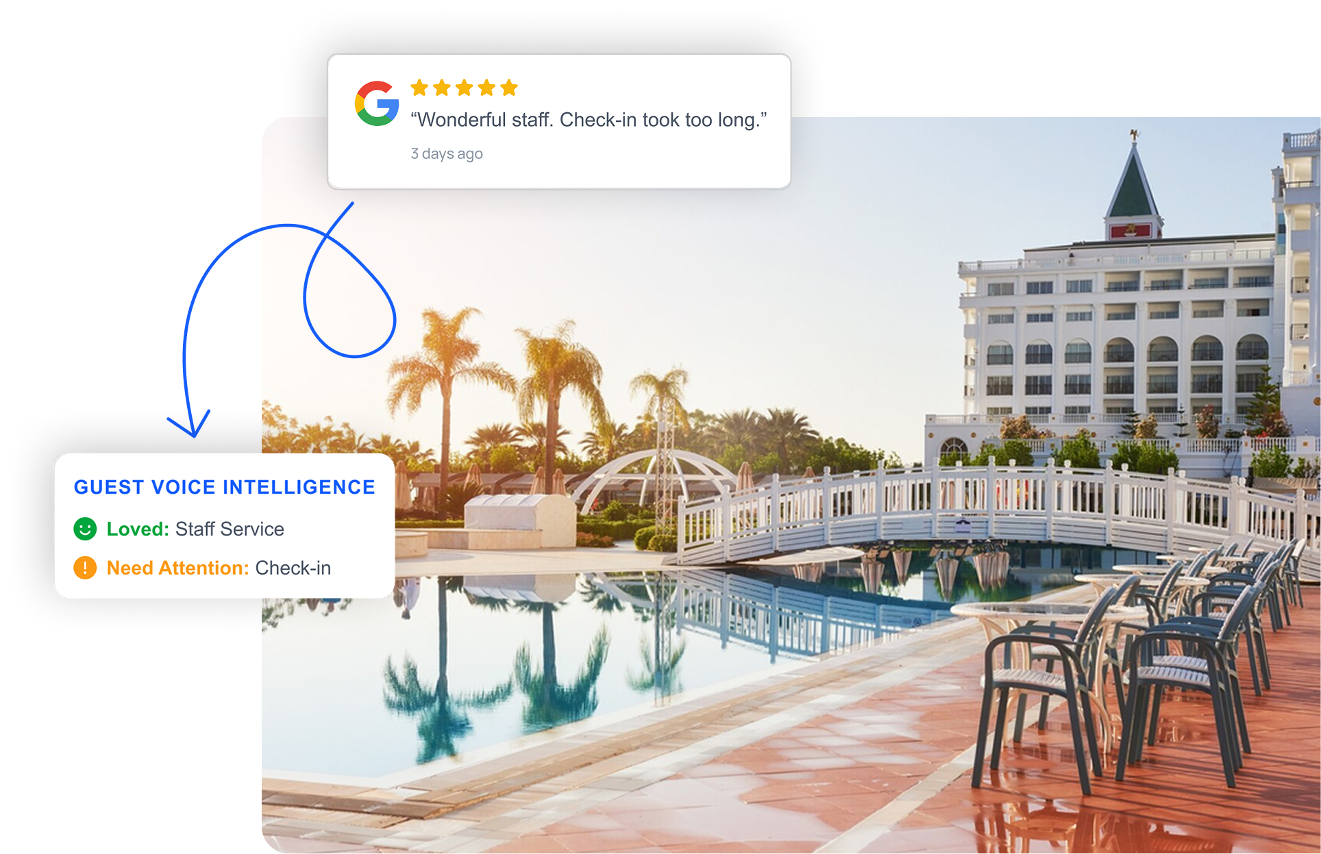 RepoPilot dashboard showing Google reviews for hotels and travel properties