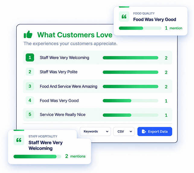 Guest Intelligence Hub