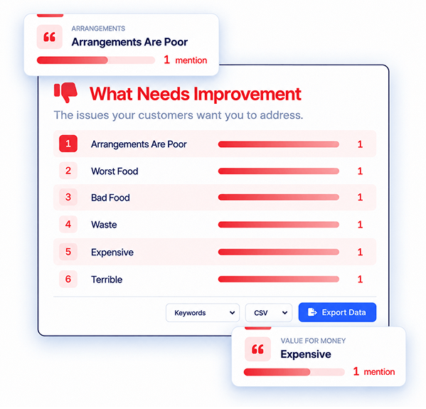 Guest Intelligence Hub