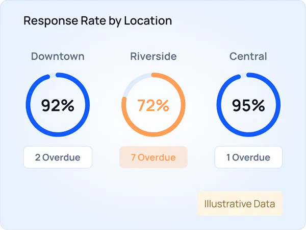 Repopilot Google reputation score and rating breakdown
